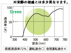 グリーンカラコンコントラスト比較
