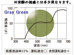 グレーグリーンカラコンコントラスト比較