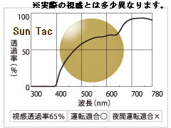 ブラウンカラコンコントラスト比較