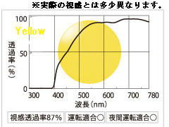 イエローカラコンコントラスト比較