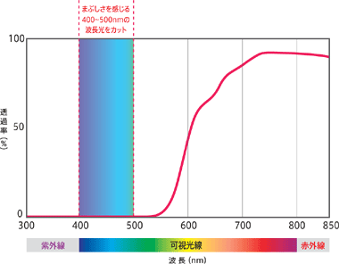 コントラスト比較